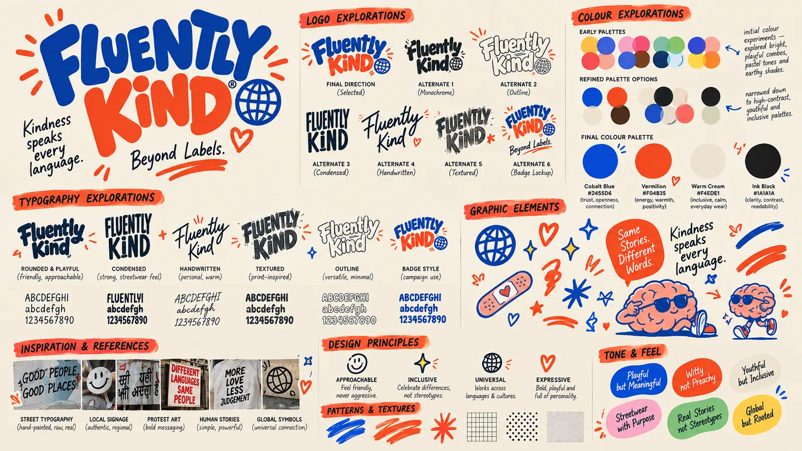 Brand moodboard