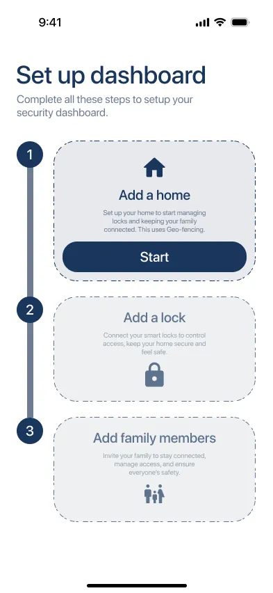Setup overview